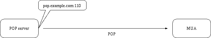 pop-without-bsfilter.png