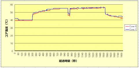 z08_graph_110Ge-S.png