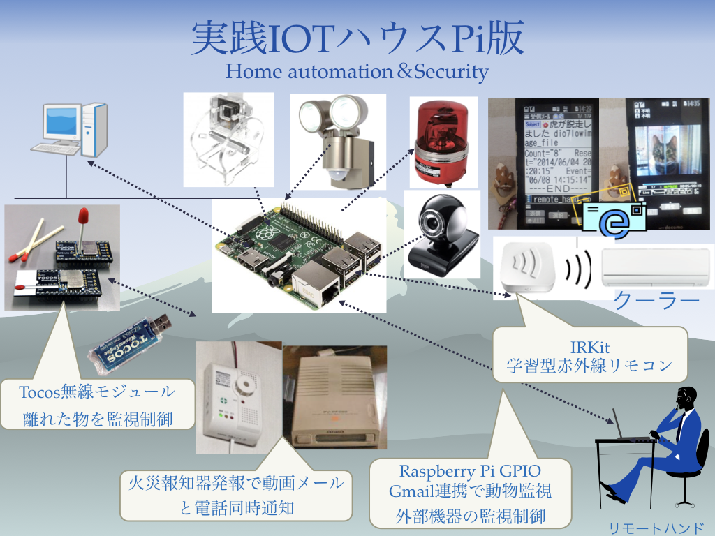 iot-house_pi.001.png